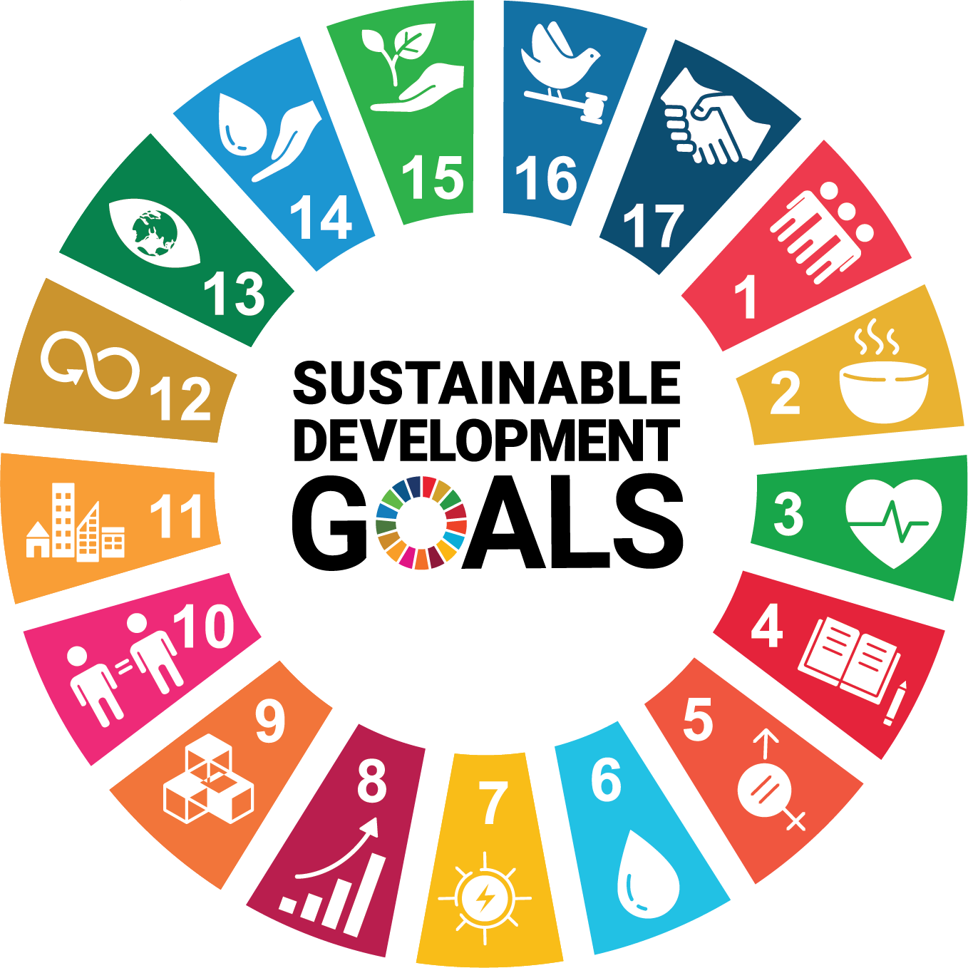 SDG Goals – Gruppelighting